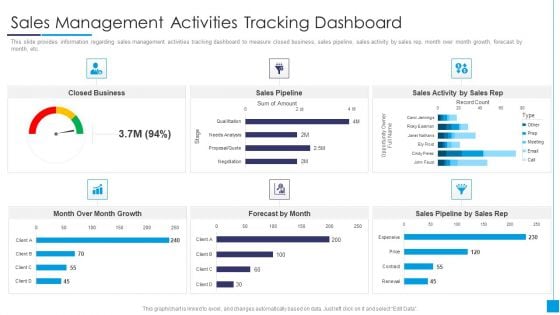 B2B Marketing Content Administration Playbook Sales Management Activities Tracking Dashboard Brochure PDF