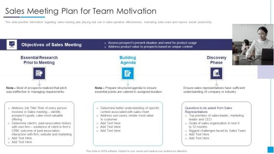 B2B Marketing Content Administration Playbook Sales Meeting Plan For Team Motivation Infographics PDF