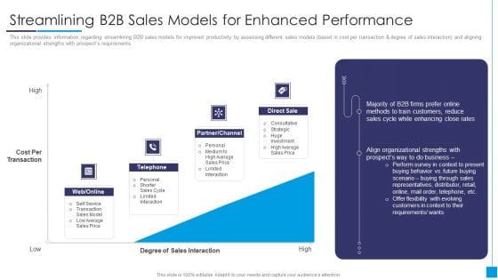 B2B Marketing Content Administration Playbook Streamlining B2B Sales Models Inspiration PDF