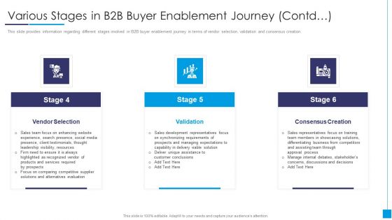 B2B Marketing Content Administration Playbook Various Stages In B2B Buyer Enablement Journey Contd Graphics PDF