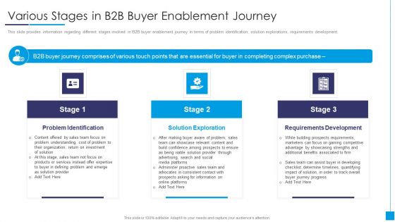 B2B Marketing Content Administration Playbook Various Stages In B2B Buyer Enablement Journey Sample PDF