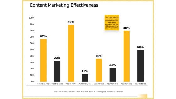 B2B Marketing Content Marketing Effectiveness Ppt Infographics Good PDF