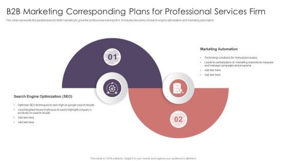 B2B Marketing Corresponding Plans For Professional Services Firm Pictures PDF