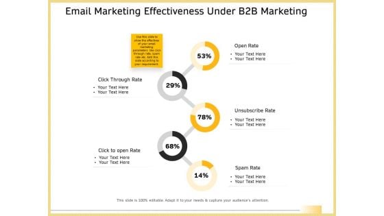 B2B Marketing Email Marketing Effectiveness Under B2b Marketing Structure PDF