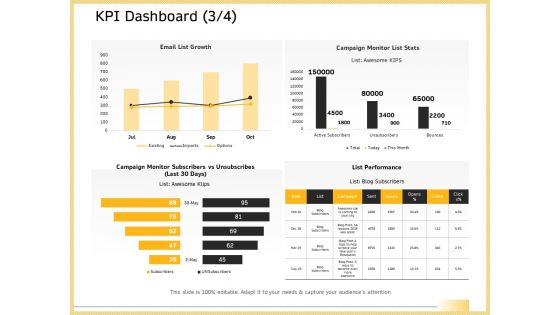 B2B Marketing KPI Dashboard Email List Growth Ppt Styles Background Image PDF