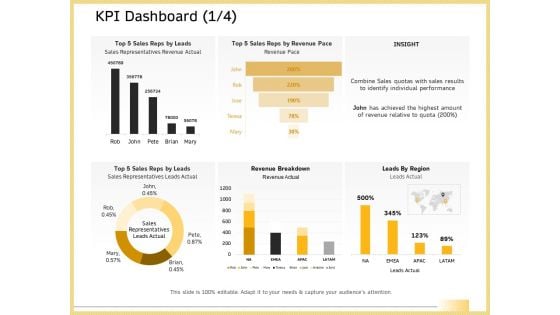 B2B Marketing KPI Dashboard INSIGHT Ppt Ideas Information PDF