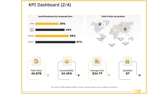 B2B Marketing KPI Dashboard Lead Breakdown Ppt File Template PDF