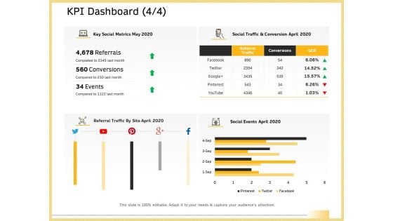 B2B Marketing KPI Dashboard Social Events Ppt Ideas Structure PDF