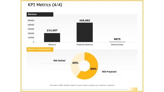 B2B Marketing KPI Metrics Revenue Ppt File Graphics PDF