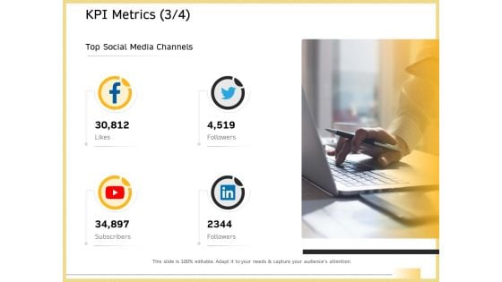 B2B Marketing KPI Metrics Social Media Channels Ppt Infographic Template Example Introduction PDF