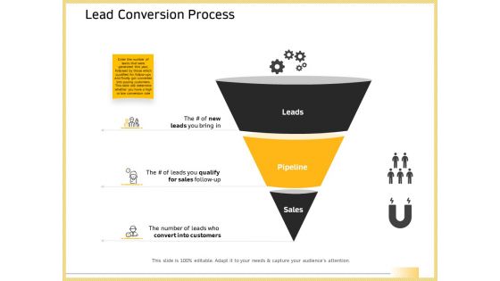 B2B Marketing Lead Conversion Process Ppt Gallery Graphics PDF