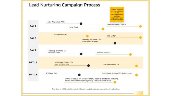 B2B Marketing Lead Nurturing Campaign Process Ppt Pictures Mockup PDF