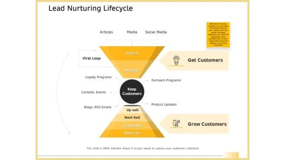 B2B Marketing Lead Nurturing Lifecycle Ppt Slide Download PDF