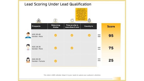 B2B Marketing Lead Scoring Under Lead Qualification Summary PDF