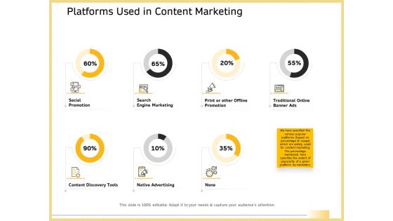 B2B Marketing Platforms Used In Content Marketing Ppt Ideas Grid PDF