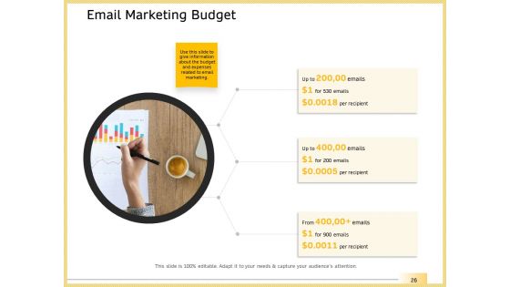 B2B Marketing Ppt PowerPoint Presentation Complete Deck With Slides
