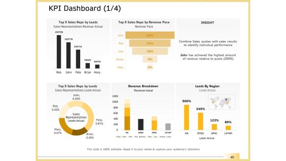 B2B Marketing Ppt PowerPoint Presentation Complete Deck With Slides Slide49