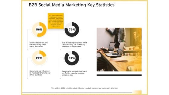 B2B Marketing Social Media Marketing Key Statistics Ppt Model Sample PDF