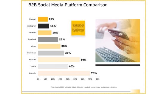 B2B Marketing Social Media Platform Comparison Ppt Infographic Template PDF