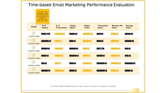 B2B Marketing Time Based Email Marketing Performance Evaluation Portrait PDF