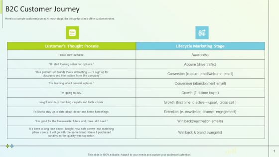 B2B Online Marketing Strategy B2C Customer Journey Diagrams PDF