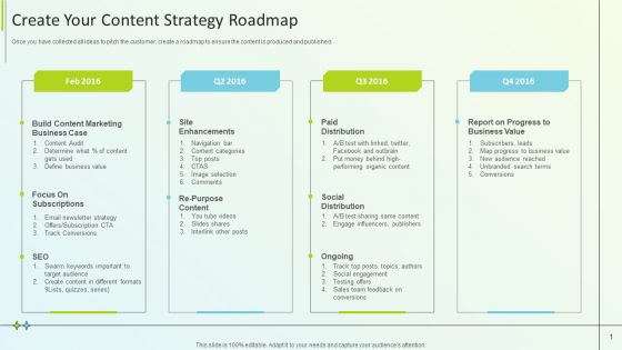 B2B Online Marketing Strategy Create Your Content Strategy Roadmap Pictures PDF