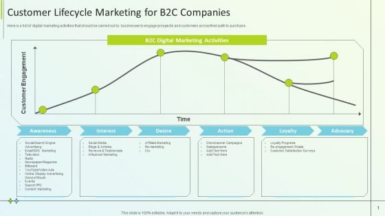 B2B Online Marketing Strategy Customer Lifecycle Marketing For B2C Companies Demonstration PDF