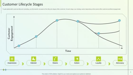 B2B Online Marketing Strategy Customer Lifecycle Stages Clipart PDF