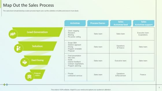 B2B Online Marketing Strategy Map Out The Sales Process Brochure PDF