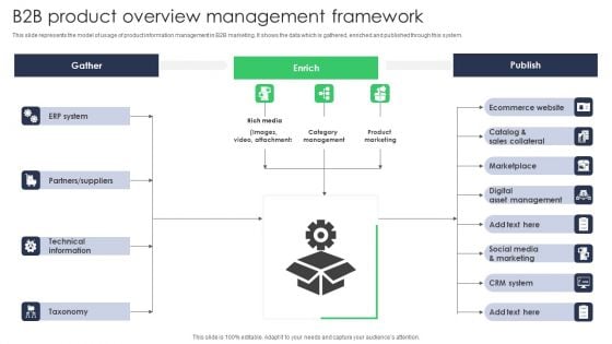 B2B Product Overview Management Framework Diagrams PDF B2B Product Overview Management Framework Diagrams PDF