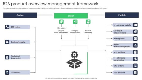 B2B Product Overview Management Framework Diagrams PDF