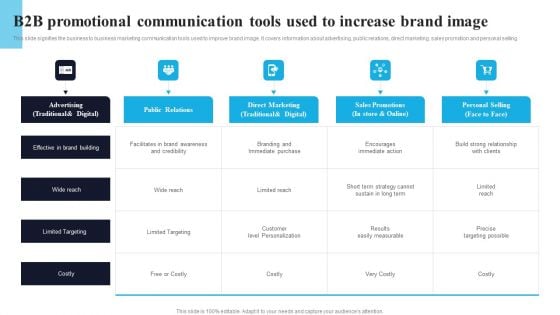 B2B Promotional Communication Tools Used To Increase Brand Image Pictures PDF