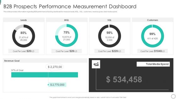 B2B Prospects Performance Measurement Dashboard Guidelines PDF