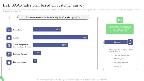 B2B SAAS Sales Plan Based On Customer Survey Demonstration PDF