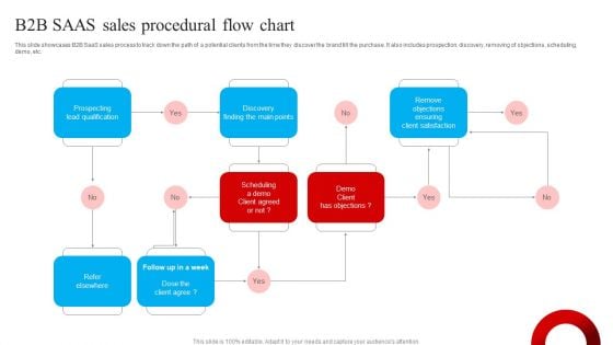 B2B SAAS Sales Procedural Flow Chart Sample PDF