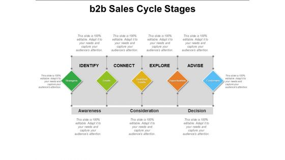 B2B Sales Cycle Stages Ppt PowerPoint Presentation Infographic Template Elements PDF