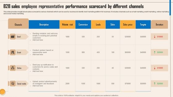 B2B Sales Employee Representative Performance Scorecard By Different Channels Brochure PDF B2B Sales Employee Representative Performance Scorecard By Different Channels Brochure PDF
