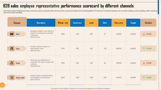 B2B Sales Employee Representative Performance Scorecard By Different Channels Brochure PDF