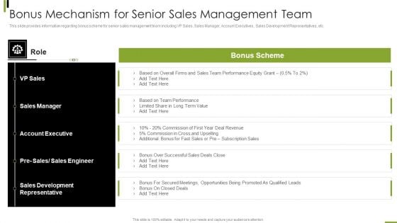 B2B Sales Framework Playbook Bonus Mechanism For Senior Sales Management Team Professional PDF