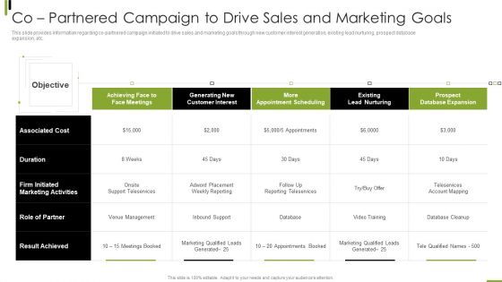 B2B Sales Framework Playbook Co Partnered Campaign To Drive Sales And Marketing Goals Guidelines PDF