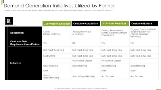 B2B Sales Framework Playbook Demand Generation Initiatives Utilized By Partner Diagrams PDF