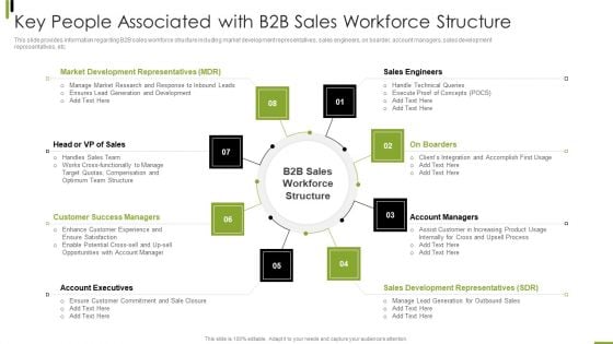 B2B Sales Framework Playbook Key People Associated With B2B Sales Workforce Structure Sample PDF B2B Sales Framework Playbook Key People Associated With B2B Sales Workforce Structure Sample PDF