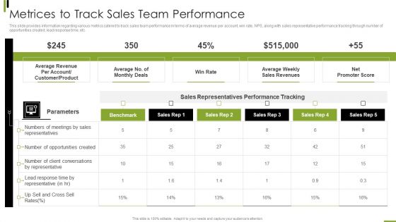 B2B Sales Framework Playbook Metrices To Track Sales Team Performance Template PDF