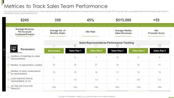 B2B Sales Framework Playbook Metrices To Track Sales Team Performance Template PDF