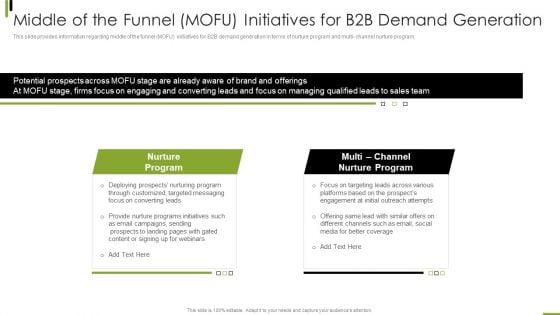 B2B Sales Framework Playbook Middle Of The Funnel Mofu Initiatives For B2B Demand Generation Professional PDF