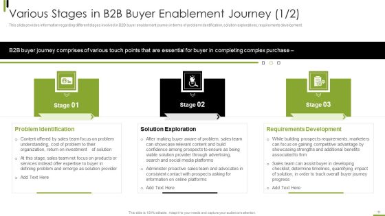 B2B Sales Framework Playbook Ppt PowerPoint Presentation Complete With Slides Slide11