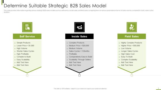 B2B Sales Framework Playbook Ppt PowerPoint Presentation Complete With Slides Slide05