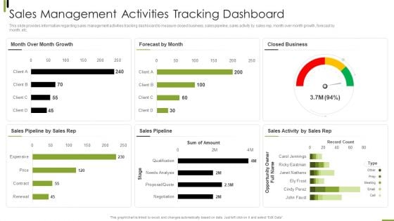 B2B Sales Framework Playbook Sales Management Activities Tracking Dashboard Guidelines PDF