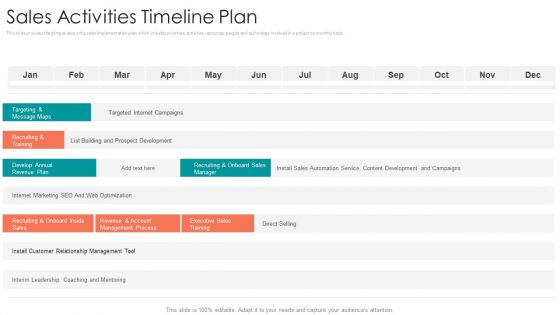 B2B Sales Procedure Counselling Sales Activities Timeline Plan Demonstration PDF B2B Sales Procedure Counselling Sales Activities Timeline Plan Demonstration PDF