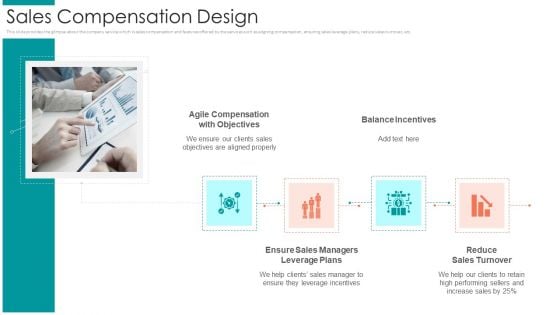 B2B Sales Procedure Counselling Sales Compensation Design Ppt Ideas Show PDF